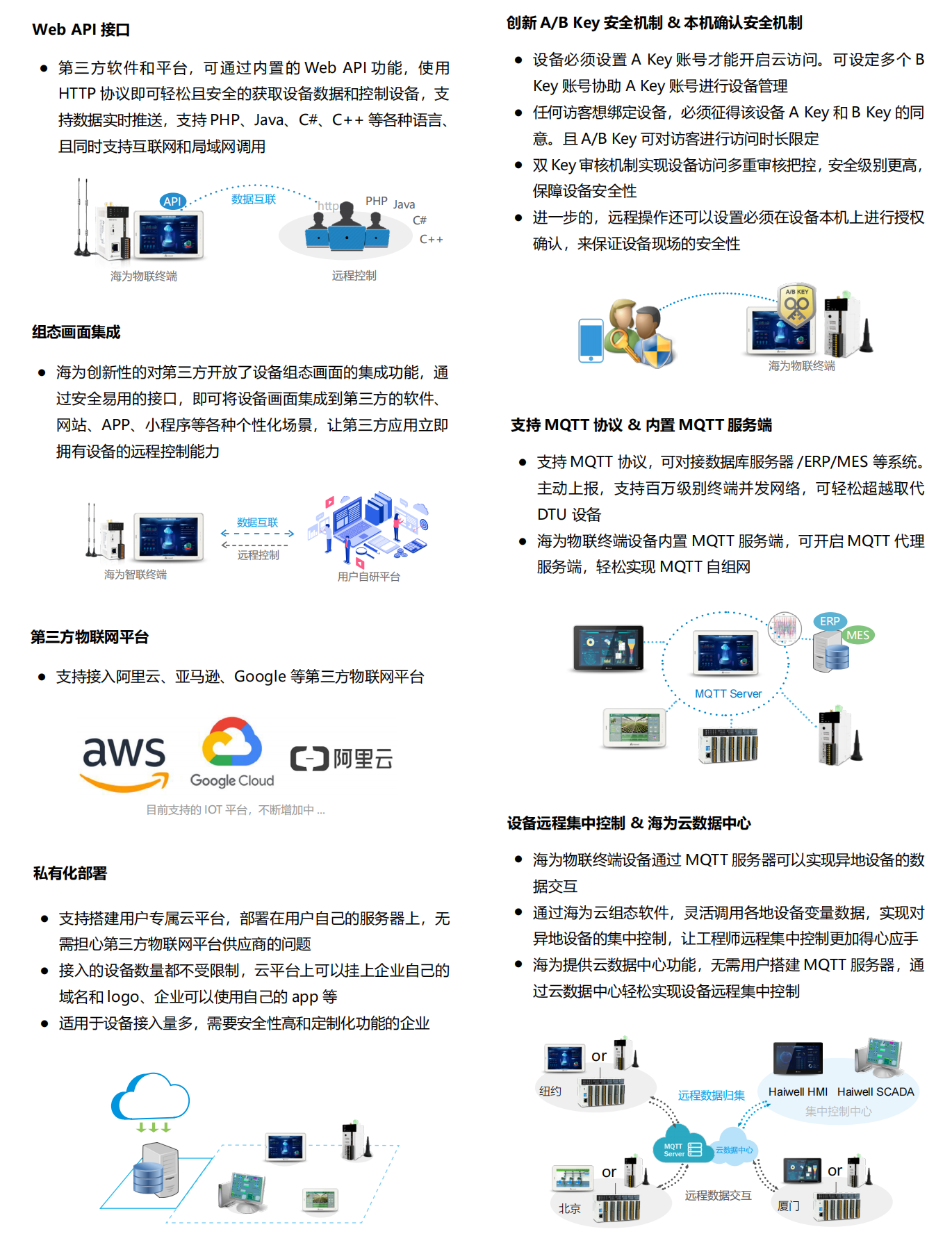 海為工業(yè)自動化 工業(yè)物聯(lián)網(wǎng)